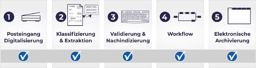 Postempfang in Europa - EuroMailroom
