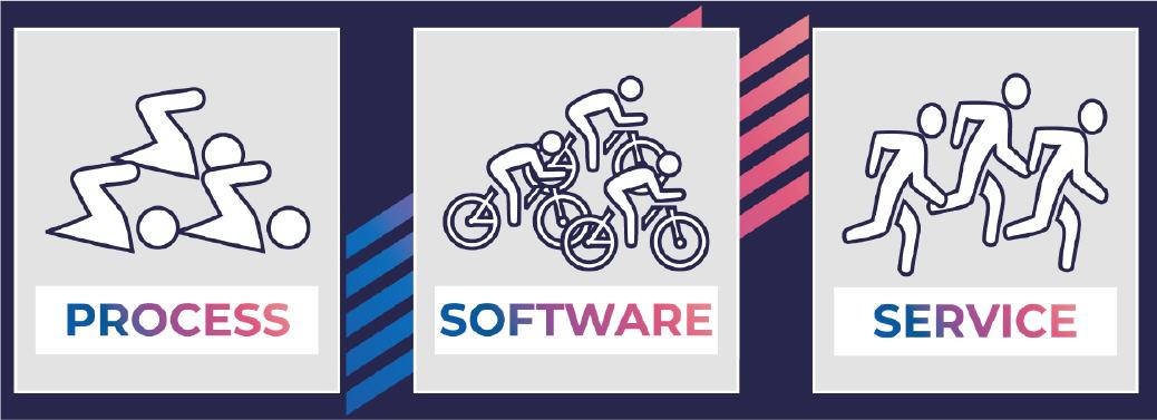 Process - Software - Service: Der Tessi Solutions-Triathlon